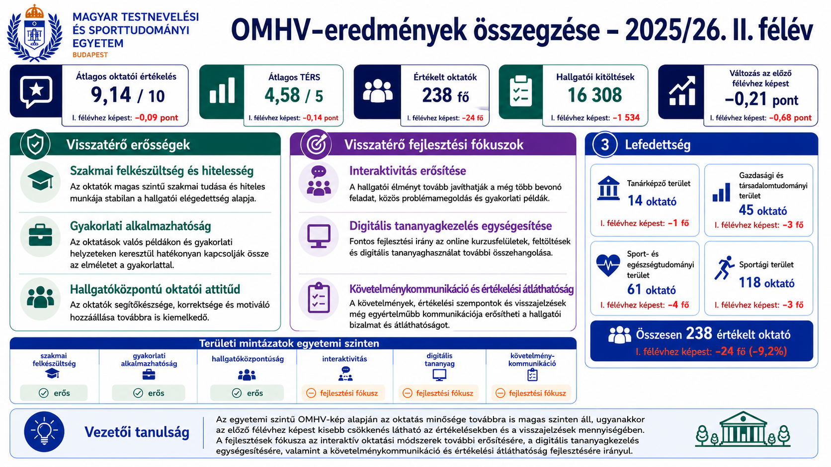 25 26 II OMHV