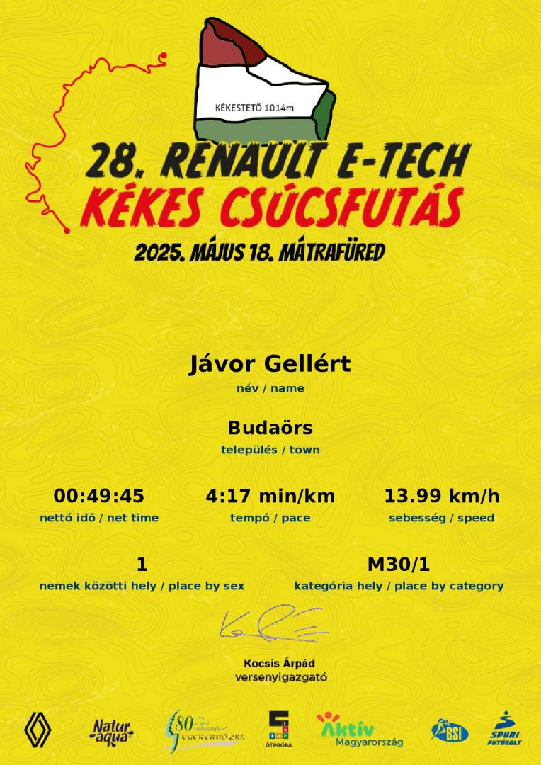 A TF es Javor Gellert nyerte meg a Kekes Csucsfutast oklevel