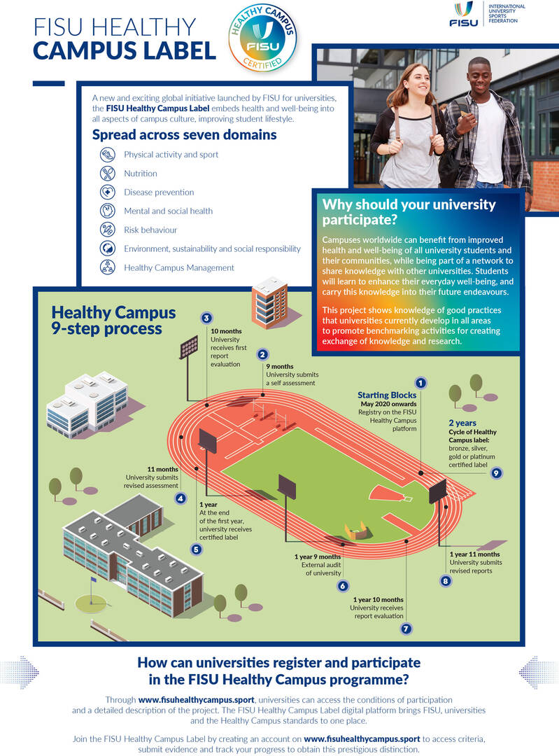healthy campus label infographic